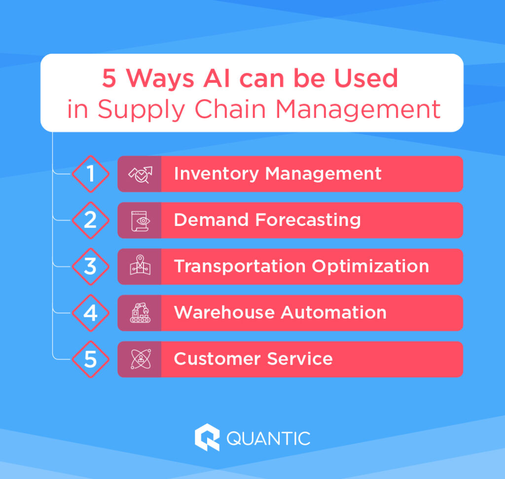 5 ways AI can be used in supply chain management