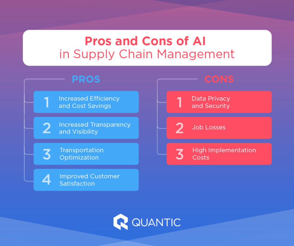 pros and cons of ai in supply chain management
