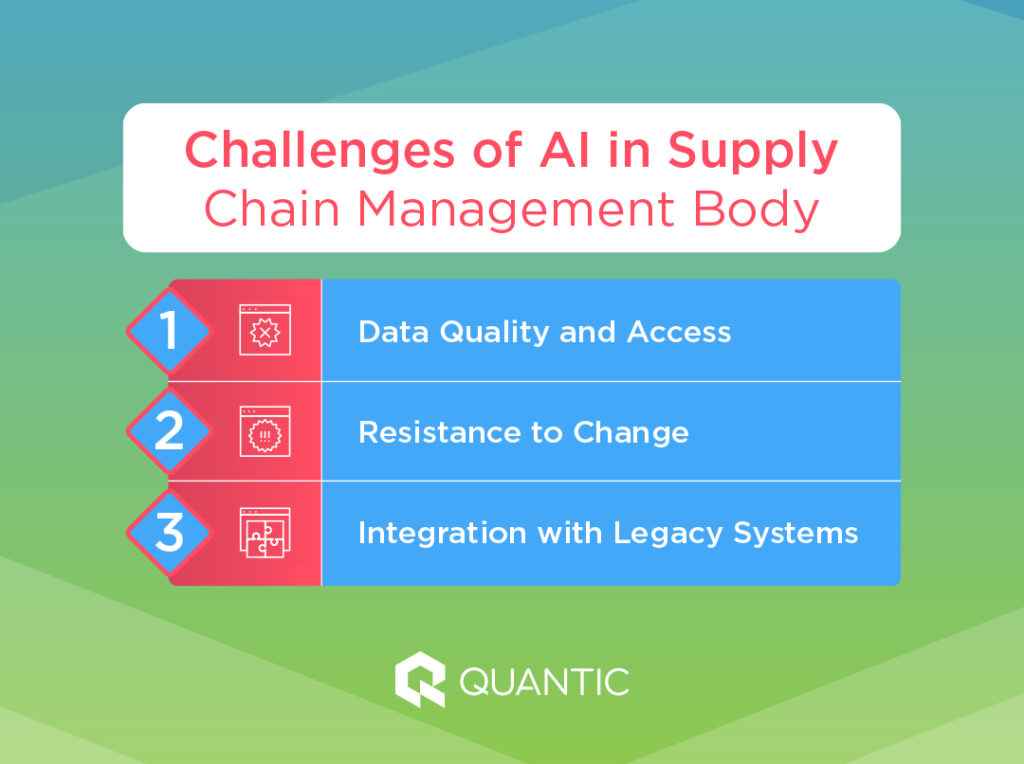 challenges of AI in Supply Chain Management